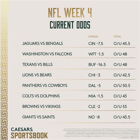 NFL Week 4 Odds and Betting Lines .